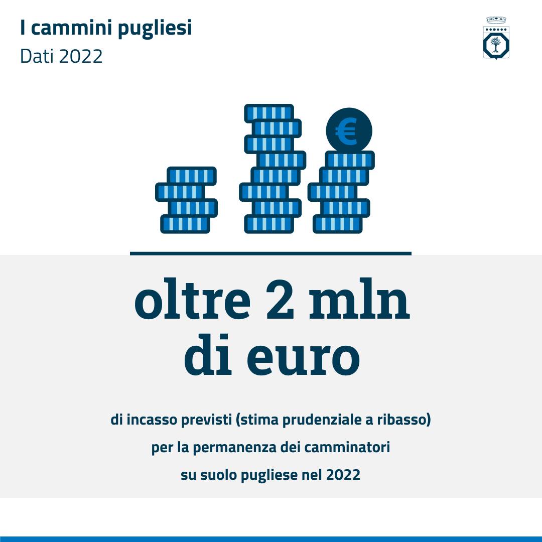 Galleria Cresce il turismo lento in Puglia: dati e numeri sui cammini pugliesi - Diapositiva 1 di 3